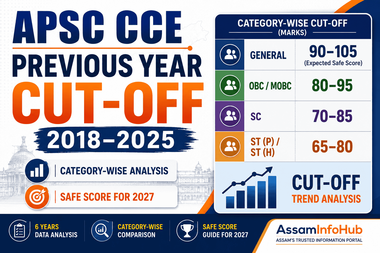 apsc-cce_cutoff_assam